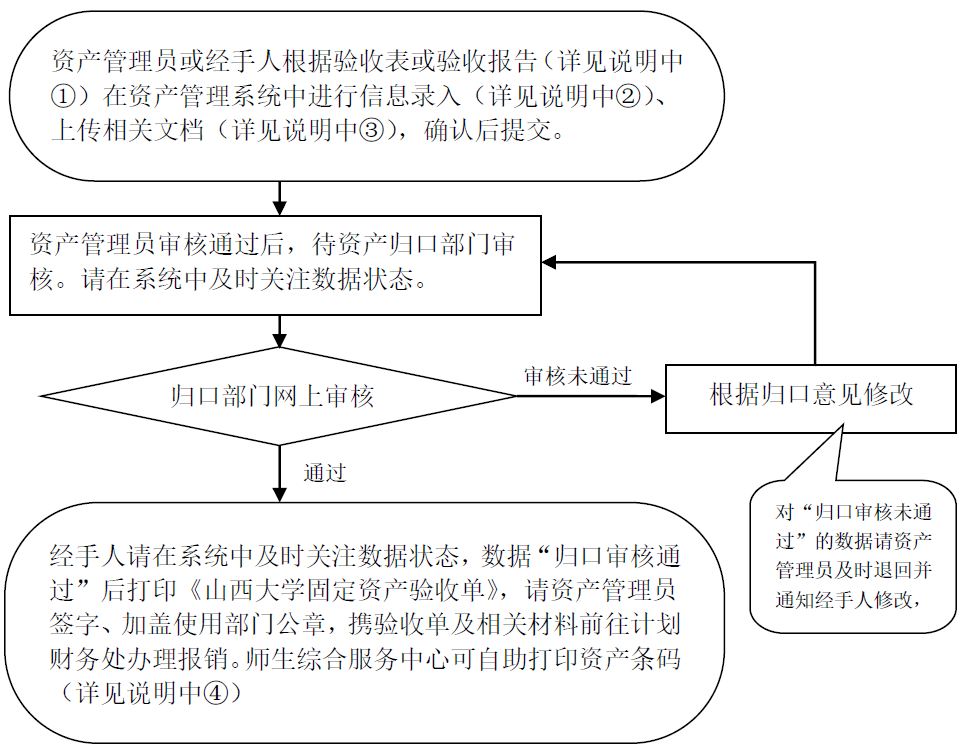 流程图20211124.png